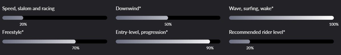 Starboard E-Type 2 UCS Wing 2025 - Poole Harbour Watersports