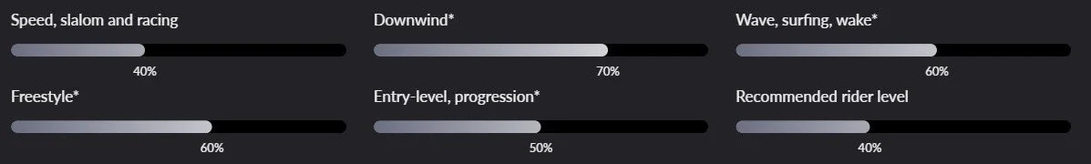 Starboard Glider 2 UCS Wing 2025 - Poole Harbour Watersports