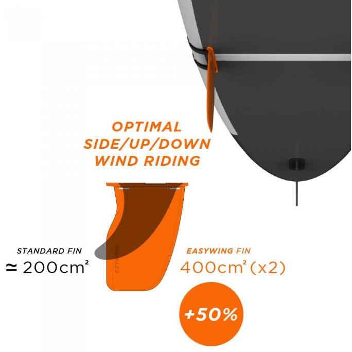 Ezywing Fin Kit - Poole Harbour Watersports