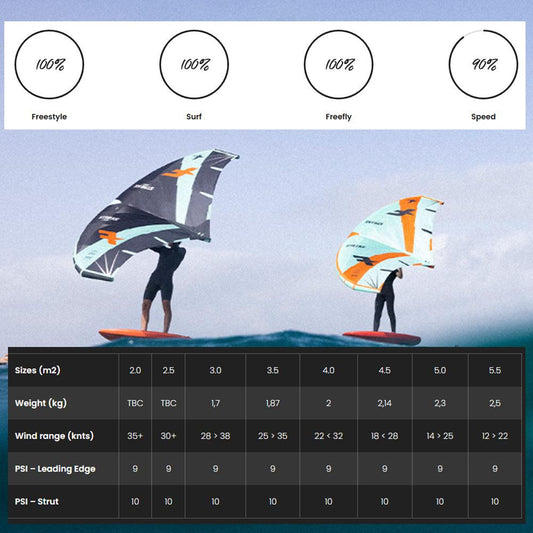 F-One Strike V3 2023 - Poole Harbour Watersports