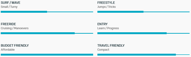 Duotone Sky Air Wing Board 2026 - Poole Harbour Watersports