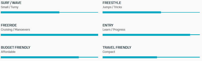 Duotone Sky Free Board 2026 - Poole Harbour Watersports
