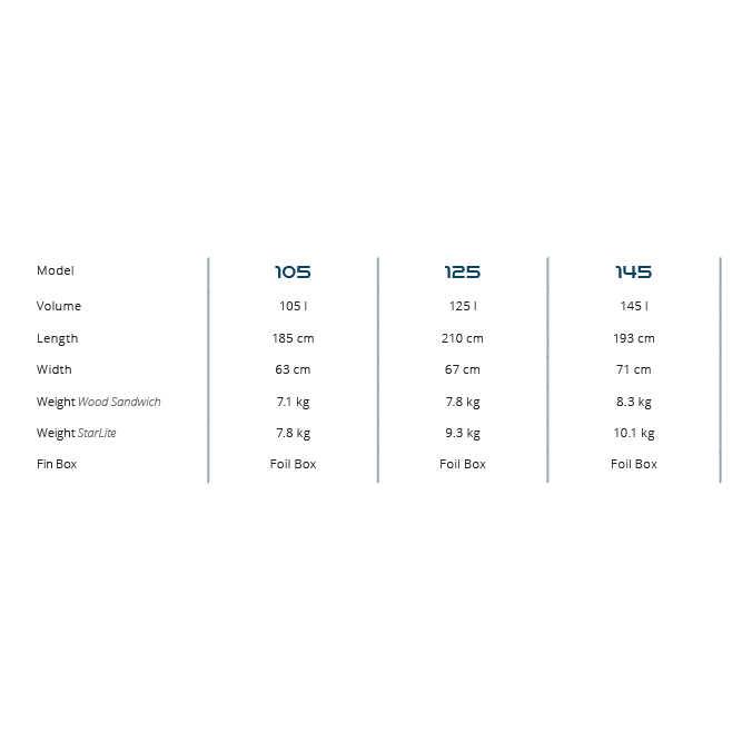 2022 Starboard Foil X - Poole Harbour Watersports