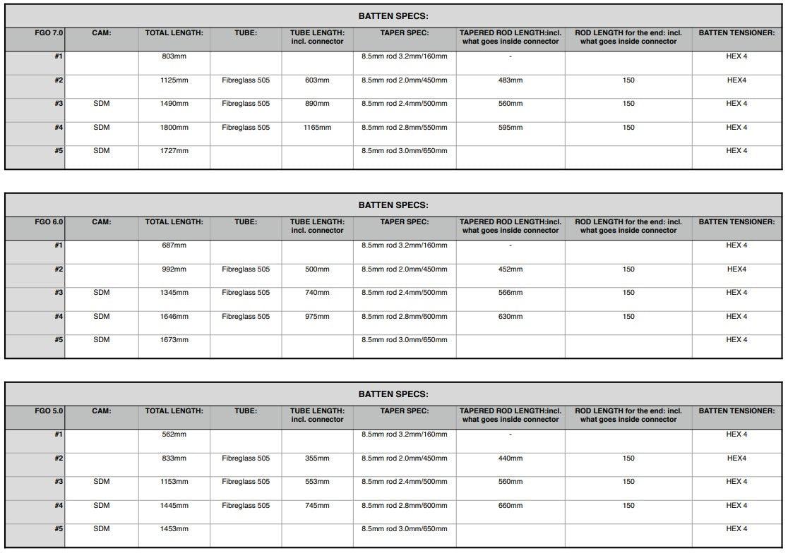 Severne iQFoil Battens - Poole Harbour Watersports