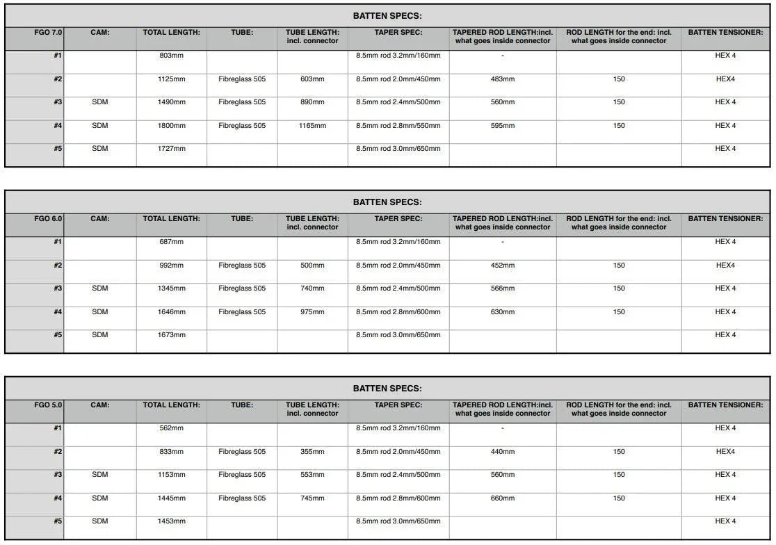 Severne iQFoil Battens - Poole Harbour Watersports