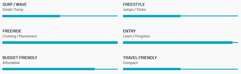 Duotone Sky Free DST Board 2026 - Poole Harbour Watersports