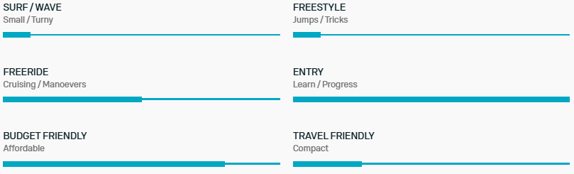 Duotone Sky Start DST Board 2026 - Poole Harbour Watersports