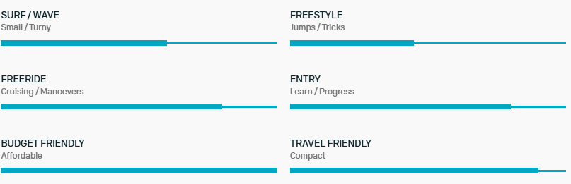 Duotone Skybrid Air Board 2026 - Poole Harbour Watersports